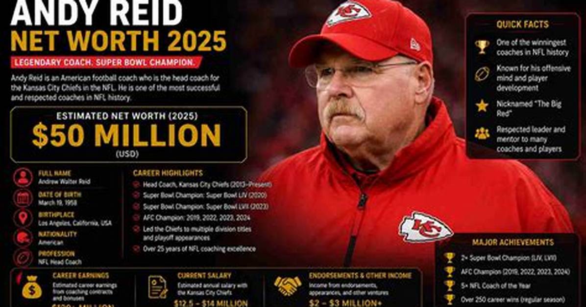Andy Reid Net Worth: How Much Is Andy Reid Worth?