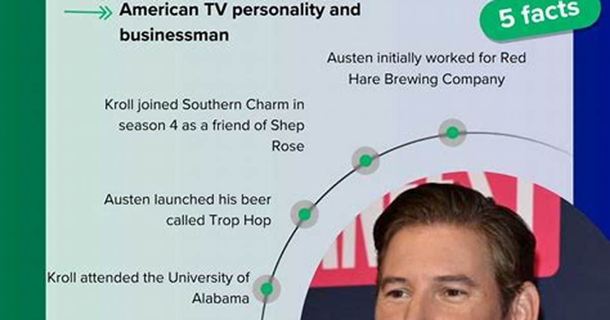 Austen Kroll Age: How Old Is He? Personal Life and Career Explore