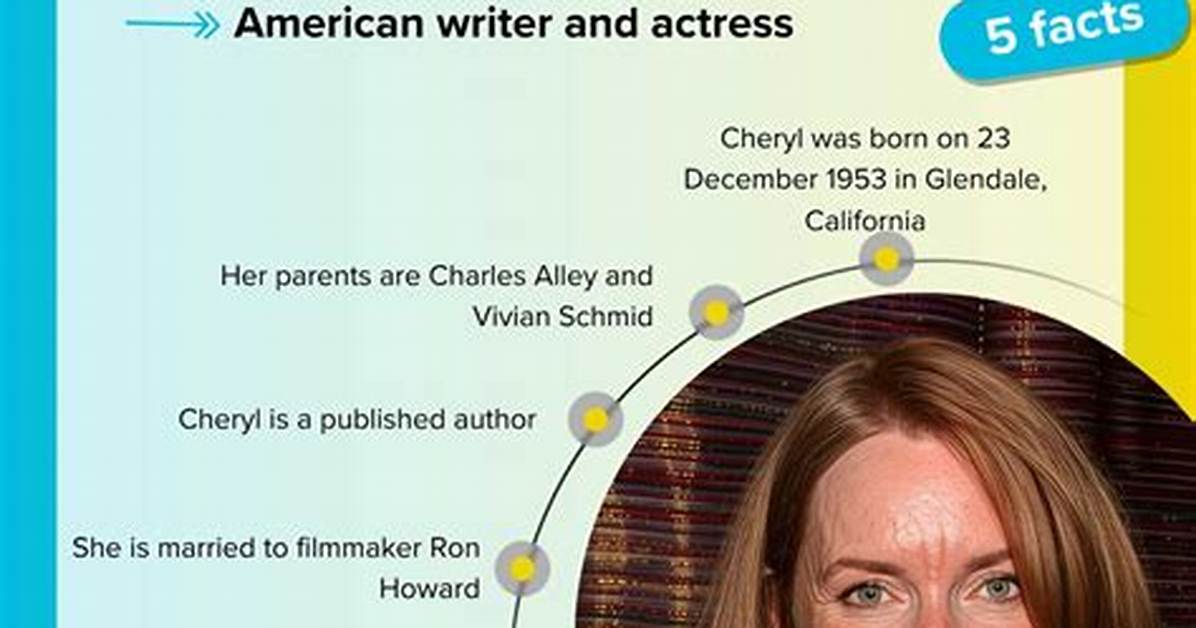 Ben Masters Siblings: Meet Cheryl Lerner