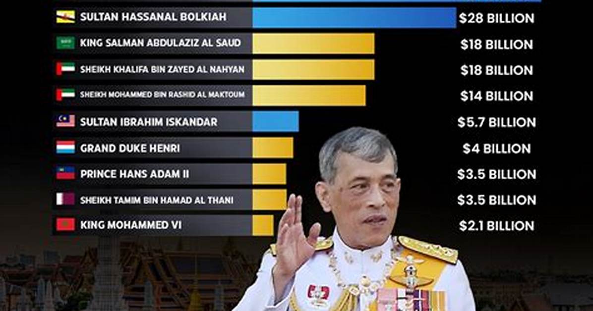 Check out the 10 Richest Kings in Nigeria