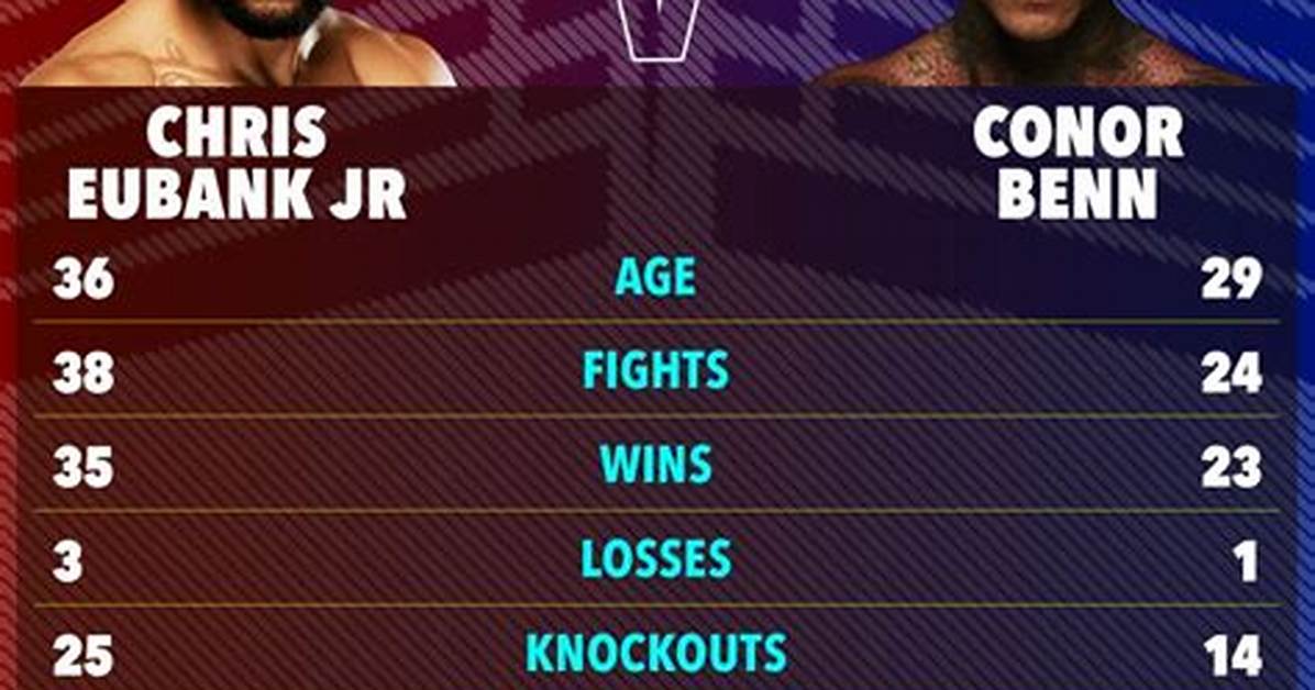 Chris Eubank Jr Height: How Tall Is Chris Eubank Jr?