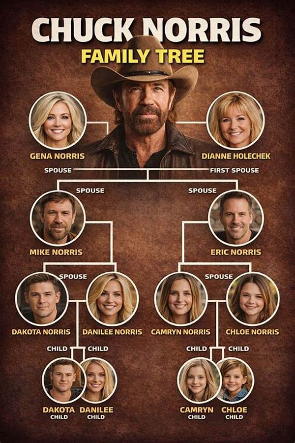 Chuck Norris’ Family Tree: Meet His 13 Grandchildren and Their Unique Stories