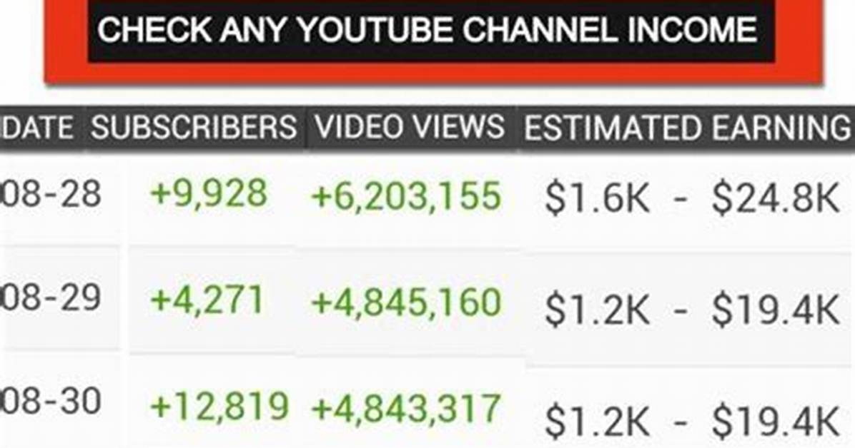 Dmc Net Worth, Income and Estimated Earnings of Youtuber Channel