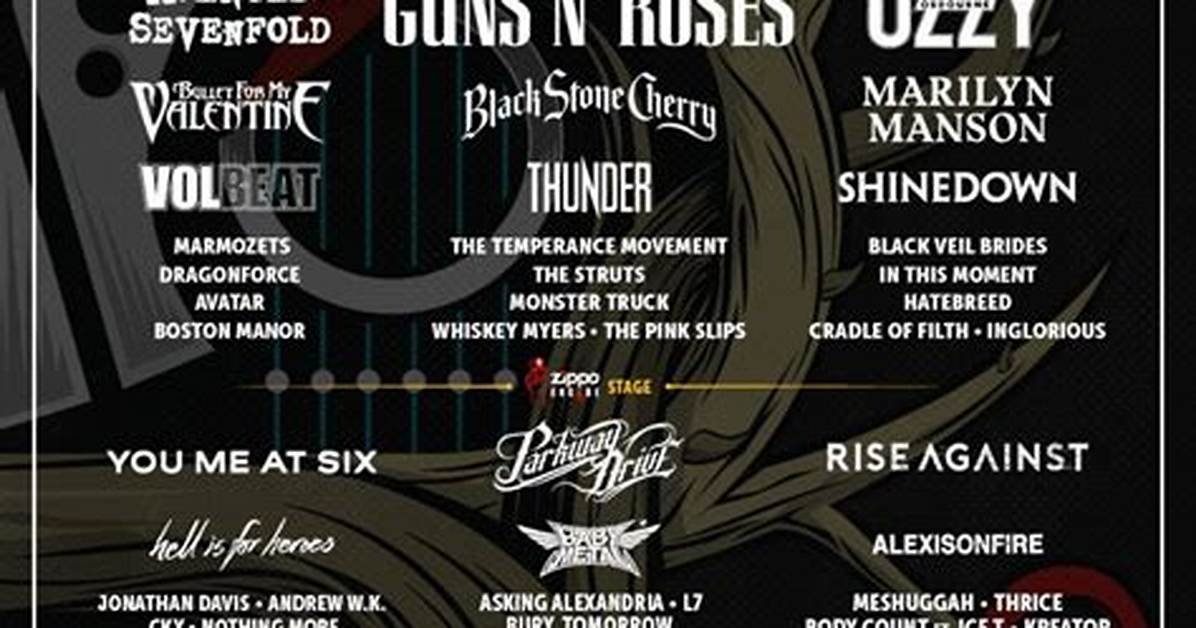 Download Festival 2018 Adds over 60 Acts to Line-Up