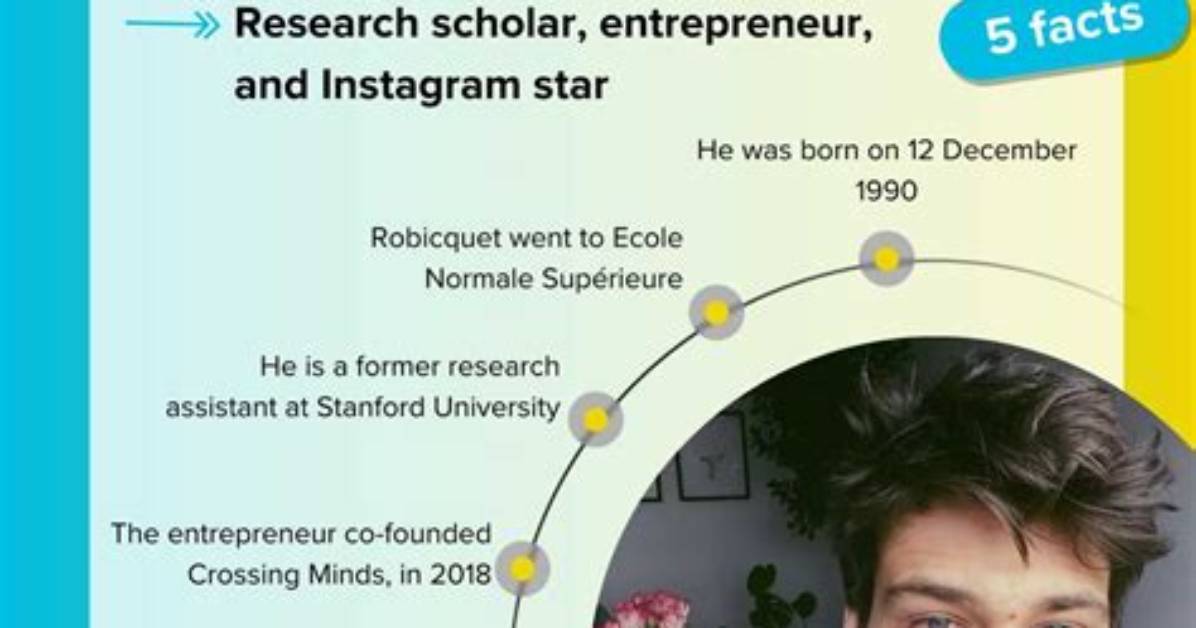 Fame | Alexandre Robicquet Net Worth and Salary Income Estimation Jan, 2024