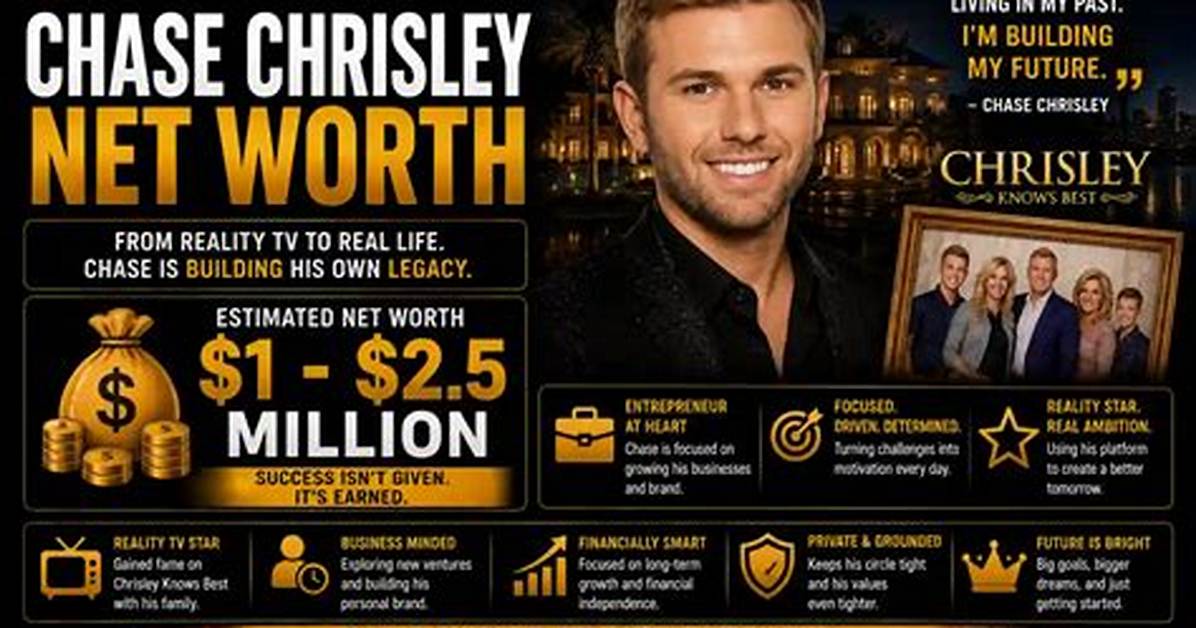Fame | Chase Koch Net Worth and Salary Income Estimation Jan, 2024