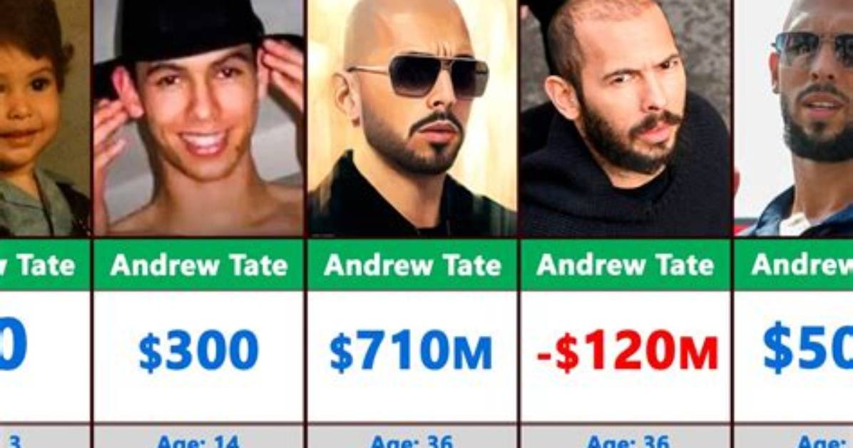 Fame | Dave Tate Net Worth and Salary Income Estimation Jan, 2024