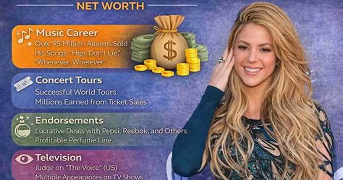 Fame | Elizaveta Shakira Net Worth and Salary Income Estimation Apr, 2024