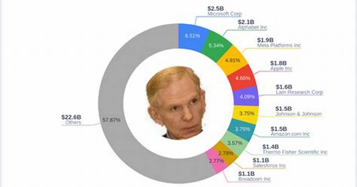 Fame | Jeremy Grantham Net Worth and Salary Income Estimation Jan, 2024