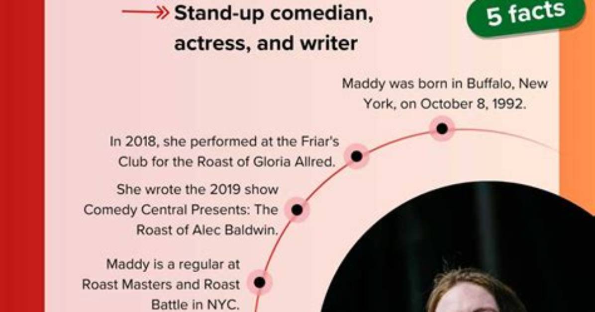 Fame | Maddy Smith Net Worth and Salary Income Estimation Jan, 2024