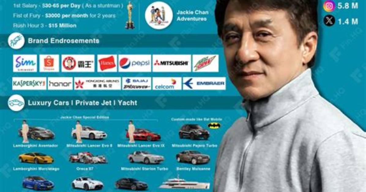 Fame | Nathan Chan Net Worth and Salary Income Estimation Apr, 2024