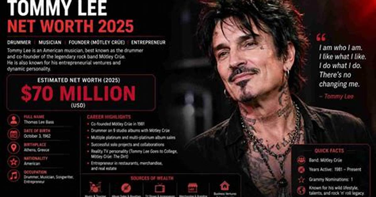 Fame | Toby Lee Net Worth and Salary Income Estimation Jan, 2024