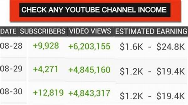 Gulte. Com Net Worth, Income and Estimated Earnings of Youtuber Channel