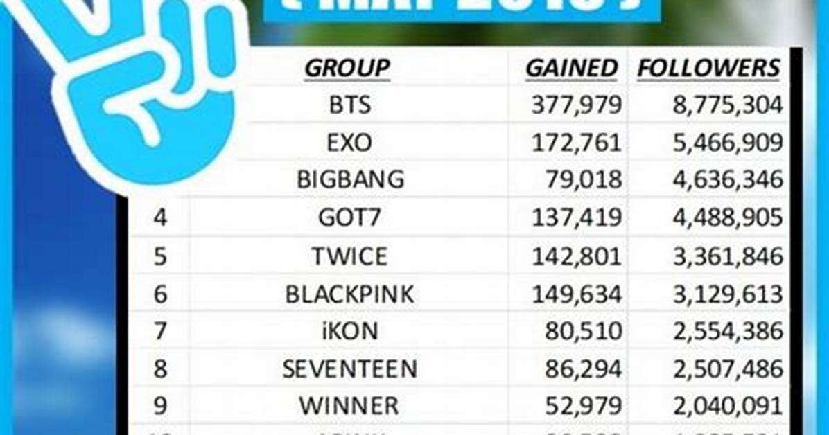 How Many K-Pop Groups Are in South Korea?