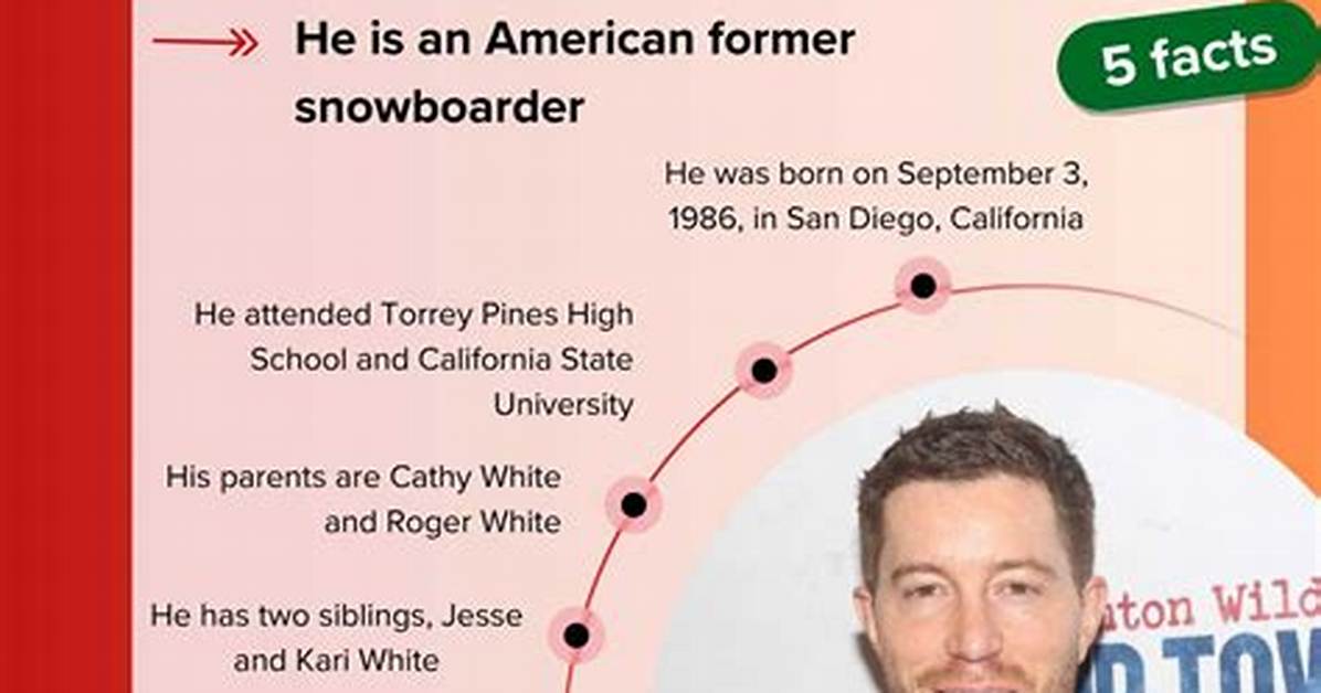 How Much Is Shaun White’s Net Worth in 2023