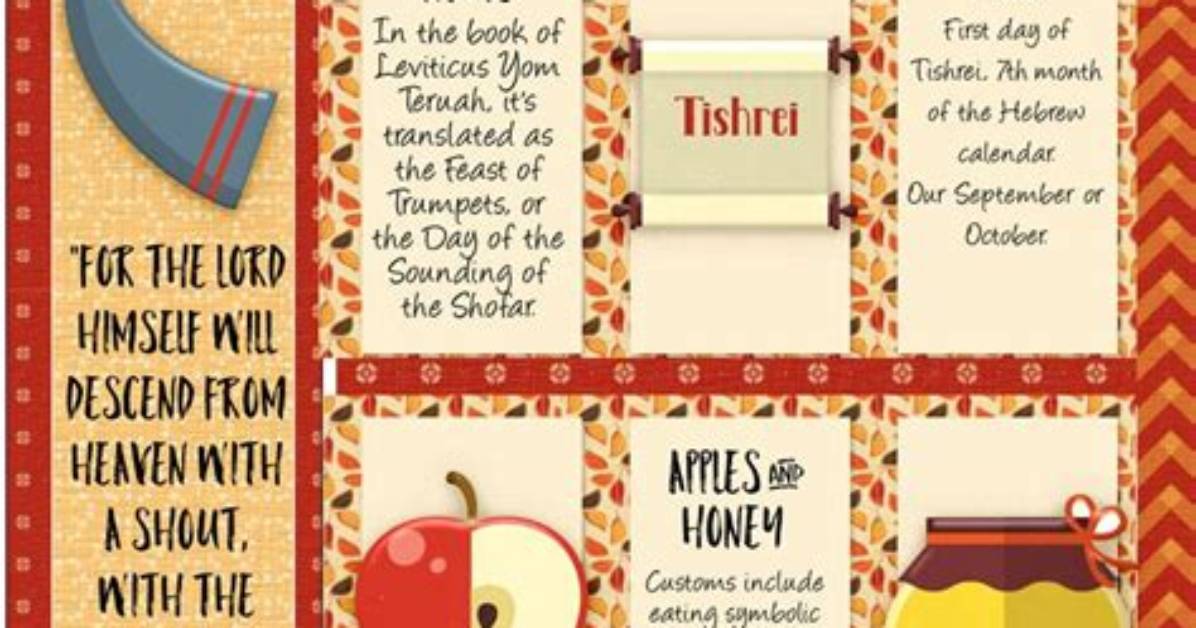 Is Rosh Hashanah in the Bible?