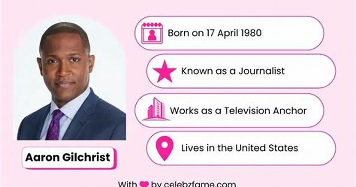 John Gilchrist - Net Worth, Age, Height, Birthday, Bio, Wiki!