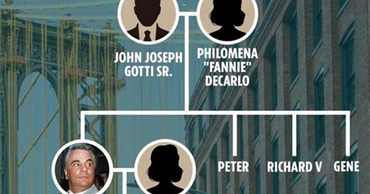 John Gotti Iii Parents: Meet Philomena and John Joseph Gotti Sr
