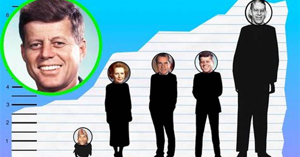 John Kennedy Height: How Tall Is John Kennedy?