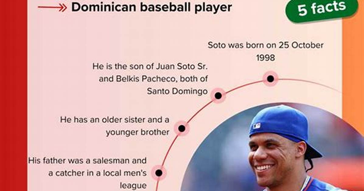 Juan Ortiz’s Girlfriend: Who Is Juan Ortiz Dating?