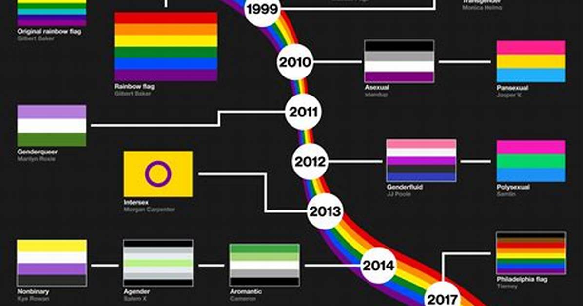 Lgbt Rights Will Now Be Institutionalized into the Human Rights Mechanisms of the Un