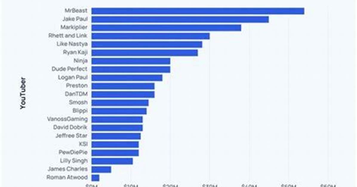 Midwayusa Net Worth, Income and Estimated Earnings of Youtuber Channel