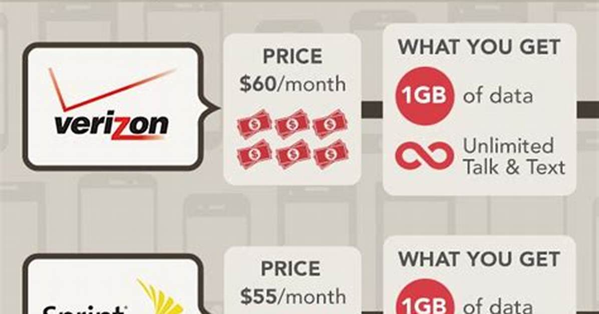 Picking a Phone Plan: Top Things to Keep in Mind