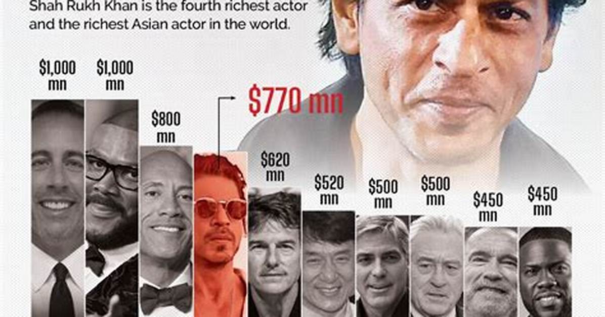Shah Rukh Khan Net Worth: How Much Is Shah Rukh Khan Worth?