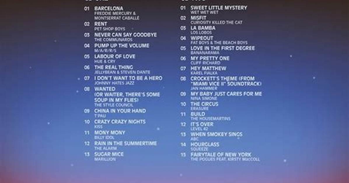 The Tracklisting for Now That's What I Call Music! 96 Has Been Revealed