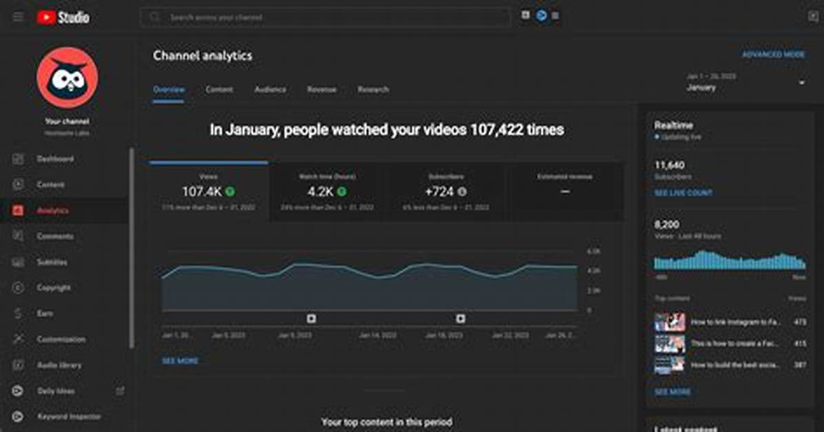 Use Youtube Analytics to Find the Best Background Music for Videos
