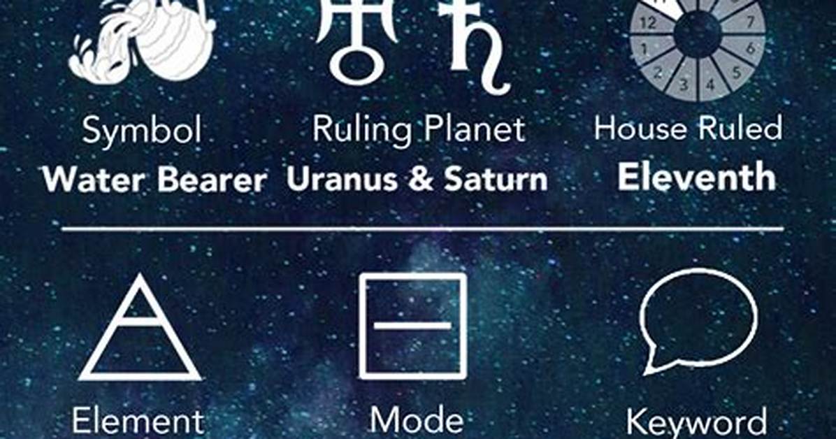What Date Is Aquarius Horoscope: Star Sign Dates and More