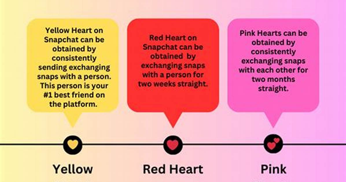 What Your Crush's Snapchat *Really* Means