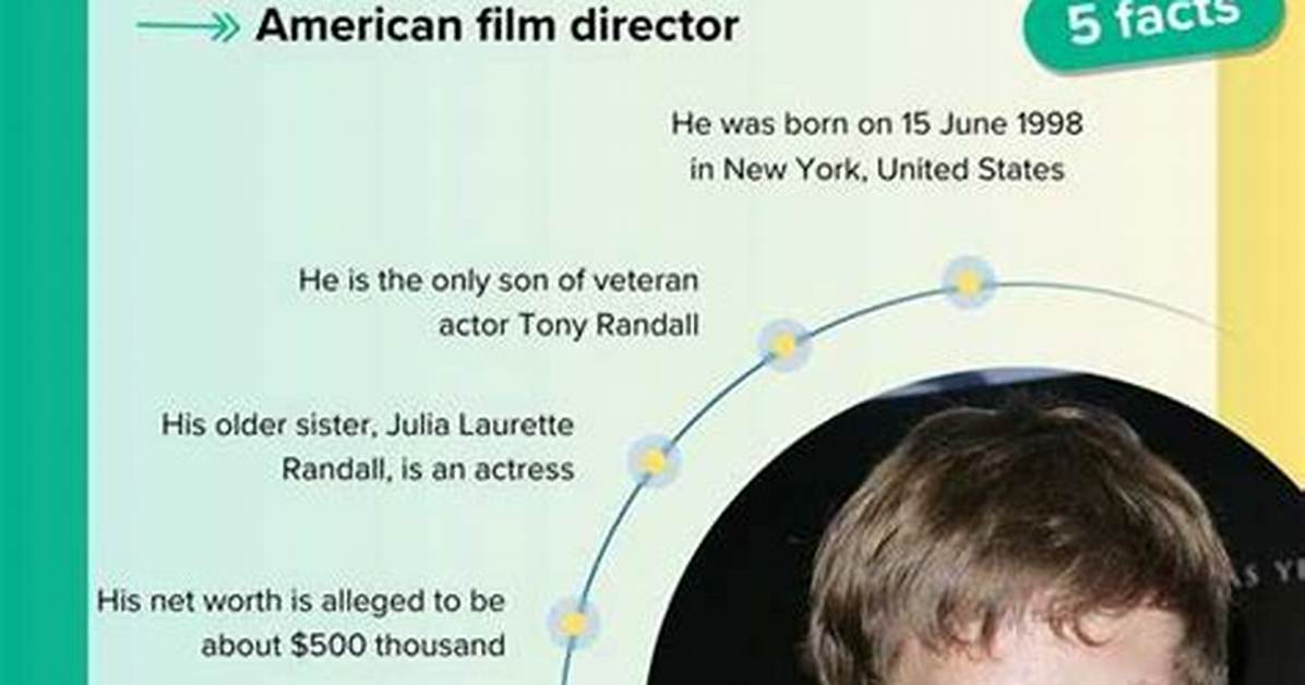 Who Is Jefferson Salvini Randall? Details on His Parents, Career, & More