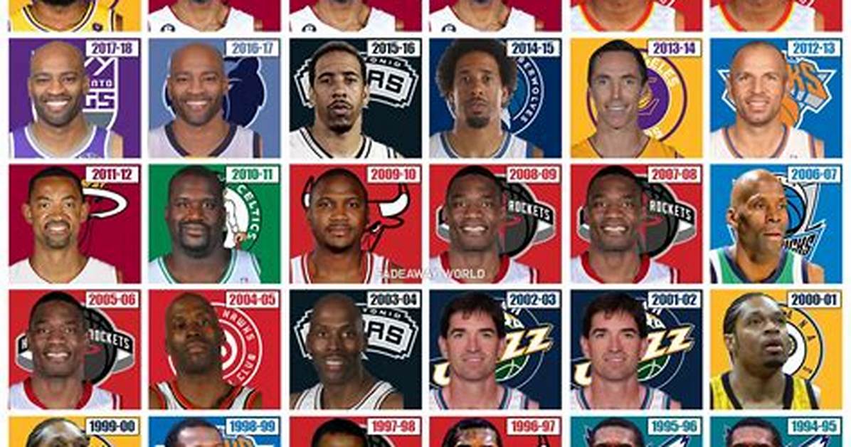 Who Is the Oldest Nba Player? Here Is All to Know
