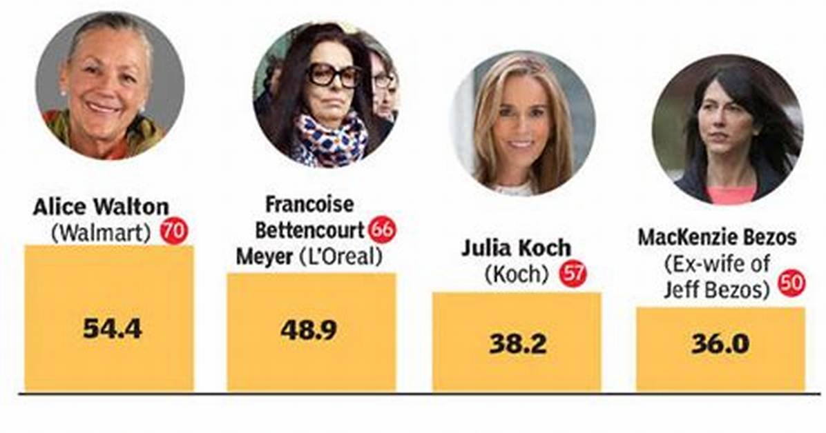 Women of Power:2021 Top 5 Richest Women in Ghana