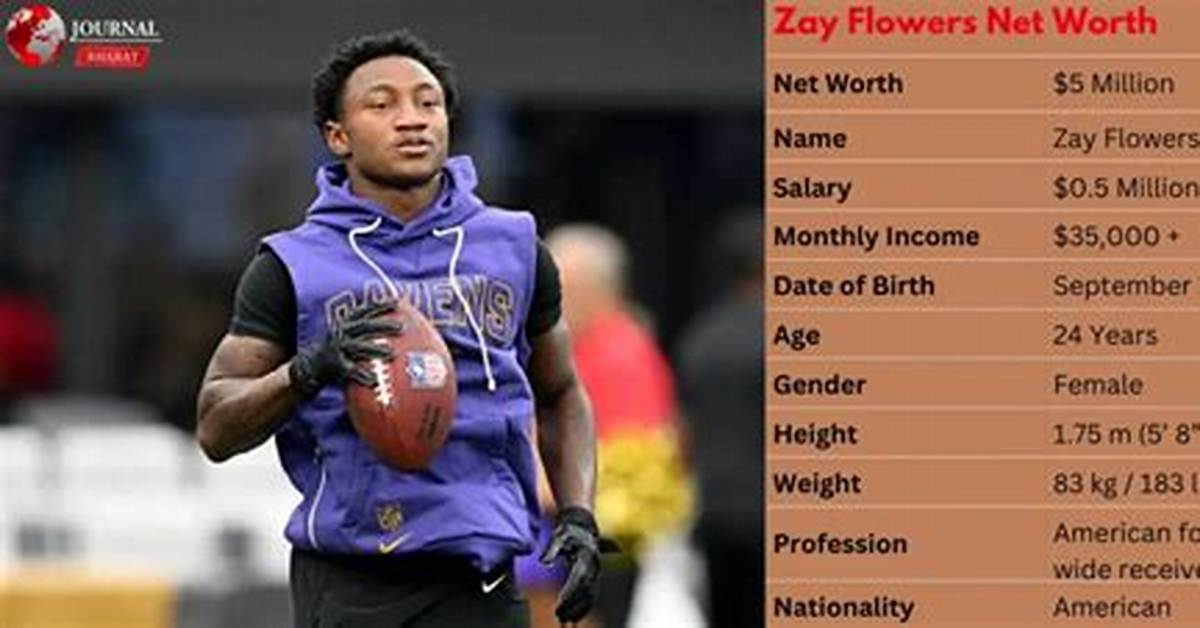 Zay Flowers Net Worth: Salary, Contracts, Assets & Endorsements